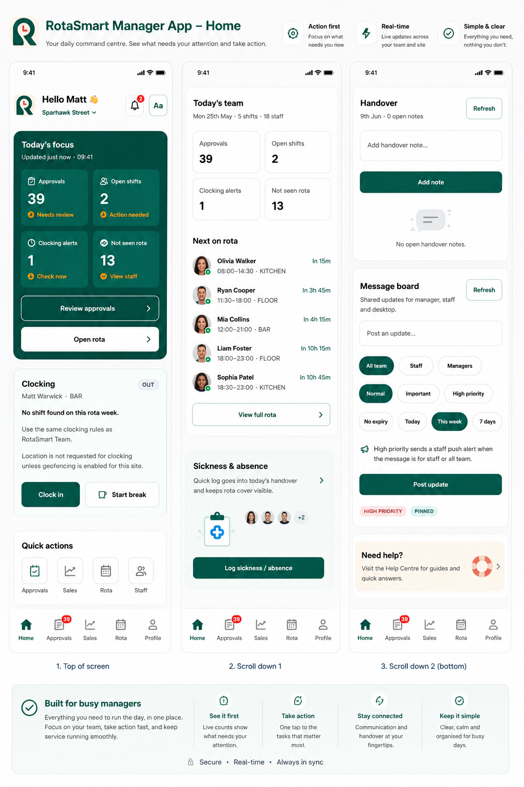 RotaSmart Manager app home screens showing today's focus, clocking, next on rota, handover, sickness, and message board