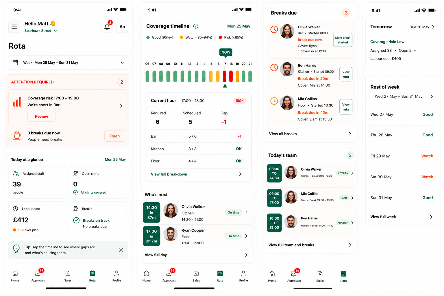 RotaSmart manager mobile rota screens showing coverage risk, breaks due, labour cost, and today's team