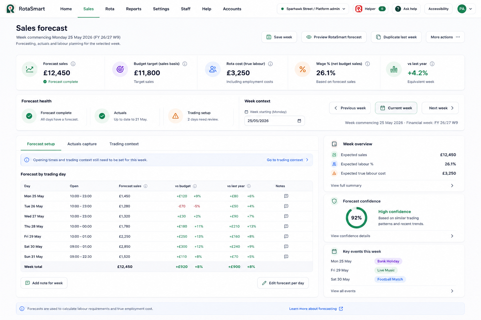 RotaSmart sales and labour forecasting screen showing sales mix, events, and staffing demand