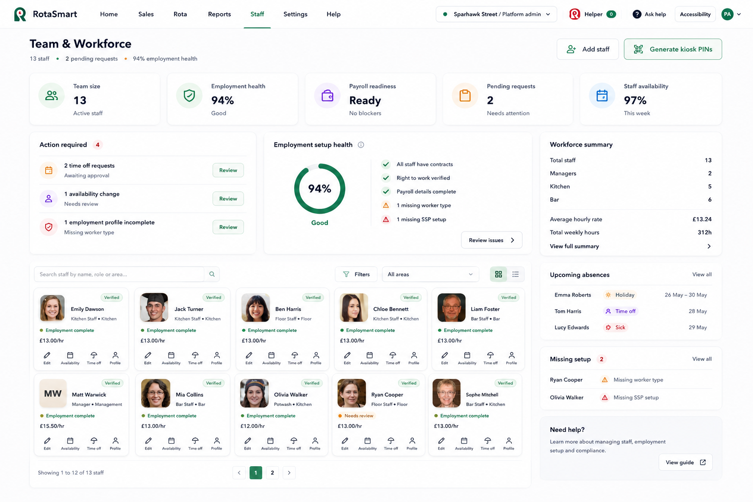 RotaSmart Team and Workforce screen showing employment health, payroll readiness, pending requests, staff availability, and staff cards